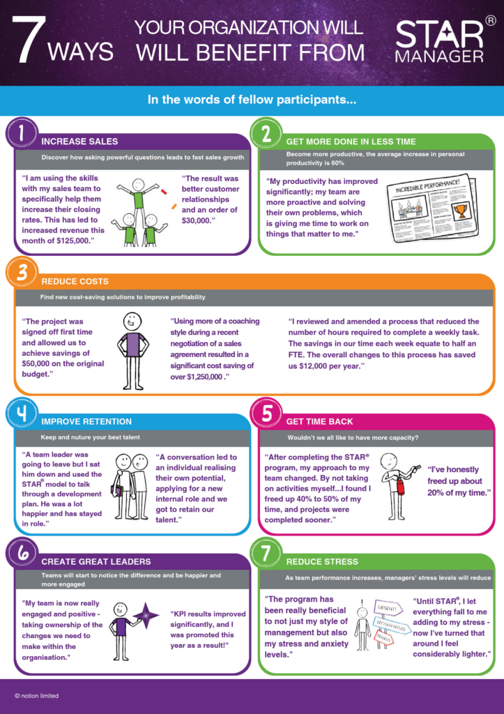 7 Ways Your Organization Will Benefit From STAR Manager